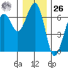 Sekiu tide chart for Tuesday, December 26, 2023