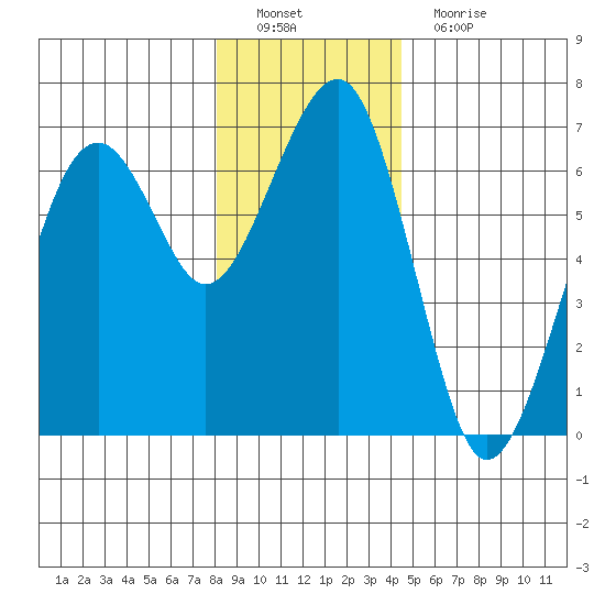 Sekiu tide chart for Thursday, December 28, 2023