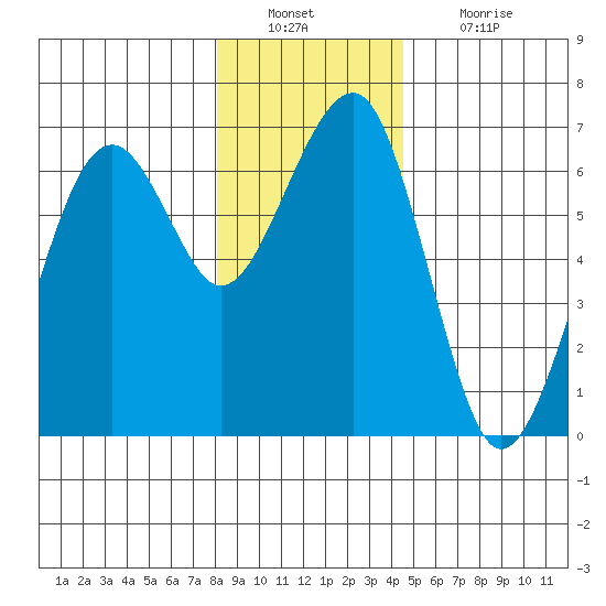 Sekiu tide chart for Friday, December 29, 2023