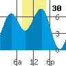 Sekiu tide chart for Saturday, December 30, 2023