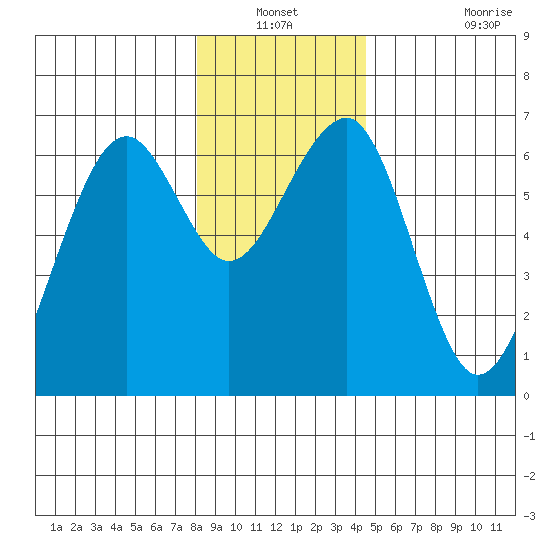 Sekiu tide chart for Sunday, December 31, 2023