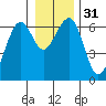 Sekiu tide chart for Sunday, December 31, 2023