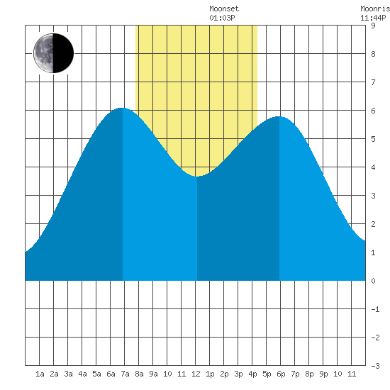 Sekiu tide chart for Monday, December 4, 2023