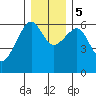 Sekiu tide chart for Tuesday, December 5, 2023