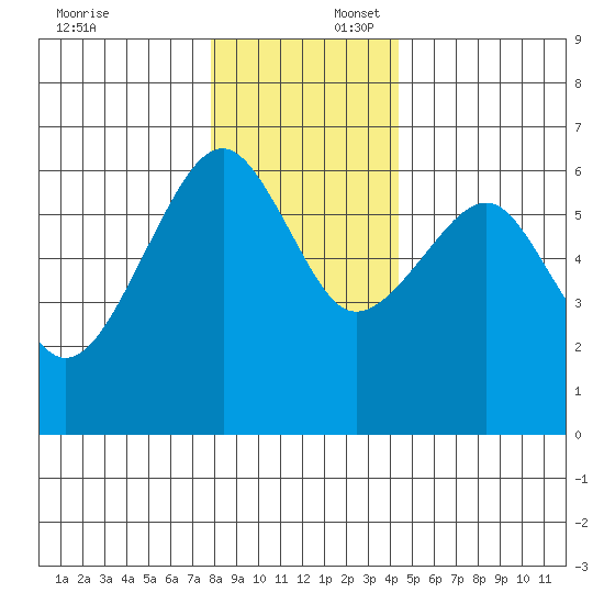 Sekiu tide chart for Wednesday, December 6, 2023