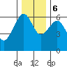 Sekiu tide chart for Wednesday, December 6, 2023