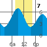Sekiu tide chart for Thursday, December 7, 2023