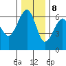 Sekiu tide chart for Friday, December 8, 2023