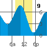 Sekiu tide chart for Saturday, December 9, 2023