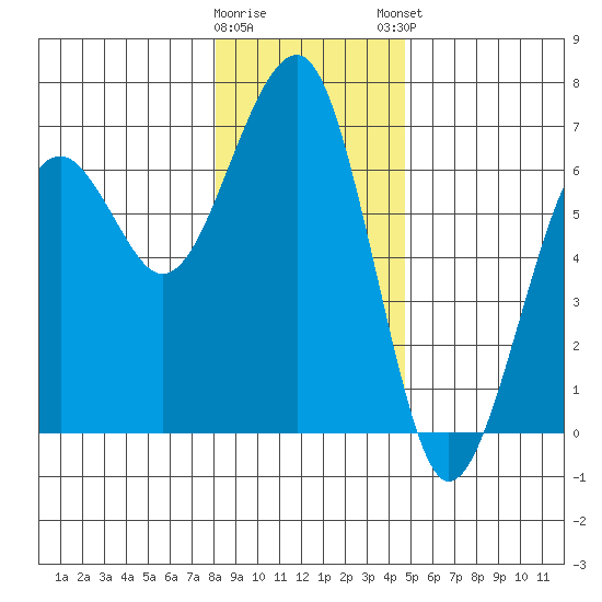 Sekiu tide chart for Wednesday, January 10, 2024