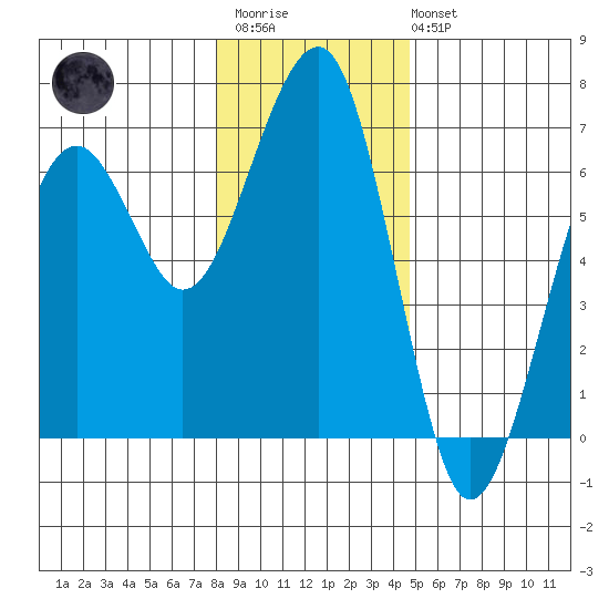 Sekiu tide chart for Thursday, January 11, 2024
