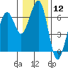 Sekiu tide chart for Friday, January 12, 2024