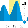 Sekiu tide chart for Saturday, January 13, 2024