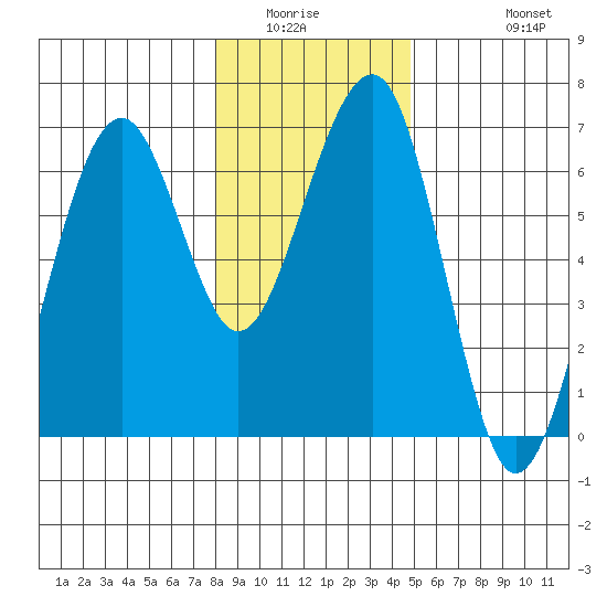 Sekiu tide chart for Sunday, January 14, 2024
