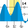 Sekiu tide chart for Sunday, January 14, 2024