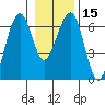 Sekiu tide chart for Monday, January 15, 2024