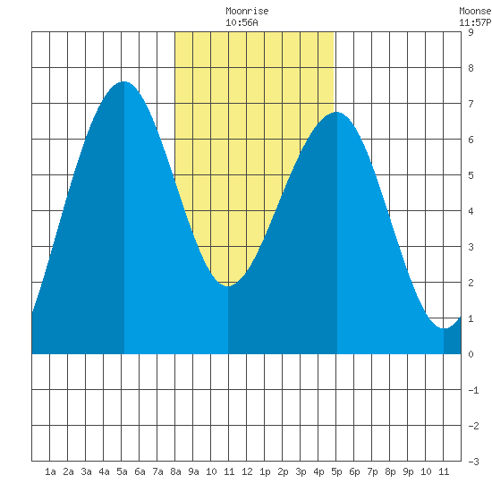 Sekiu tide chart for Tuesday, January 16, 2024