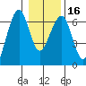Sekiu tide chart for Tuesday, January 16, 2024