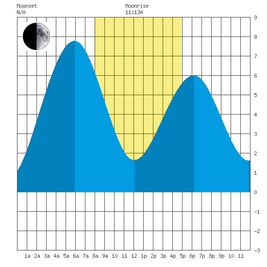 Sekiu tide chart for Wednesday, January 17, 2024