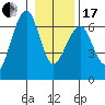 Sekiu tide chart for Wednesday, January 17, 2024