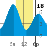 Sekiu tide chart for Thursday, January 18, 2024