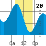 Sekiu tide chart for Saturday, January 20, 2024