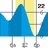 Sekiu tide chart for Monday, January 22, 2024