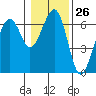 Sekiu tide chart for Friday, January 26, 2024