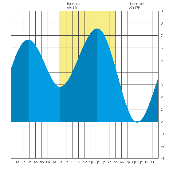 Sekiu tide chart for Saturday, January 27, 2024