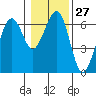 Sekiu tide chart for Saturday, January 27, 2024