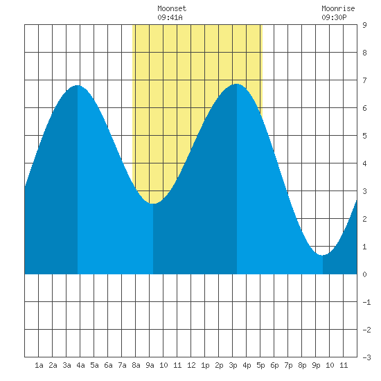 Sekiu tide chart for Monday, January 29, 2024
