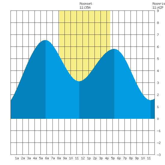Sekiu tide chart for Tuesday, January 2, 2024