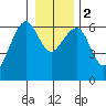 Sekiu tide chart for Tuesday, January 2, 2024