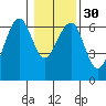 Sekiu tide chart for Tuesday, January 30, 2024