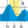 Sekiu tide chart for Friday, January 5, 2024
