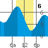 Sekiu tide chart for Saturday, January 6, 2024