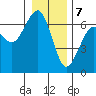 Sekiu tide chart for Sunday, January 7, 2024