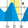 Sekiu tide chart for Monday, January 8, 2024