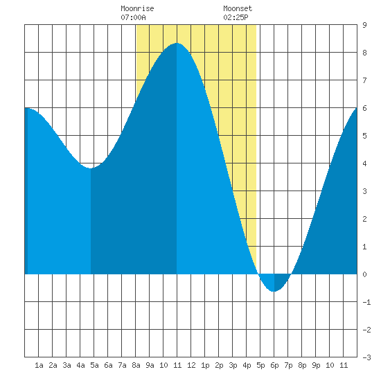 Sekiu tide chart for Tuesday, January 9, 2024