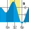 Sekiu tide chart for Tuesday, January 9, 2024