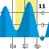 Sekiu tide chart for Sunday, February 11, 2024