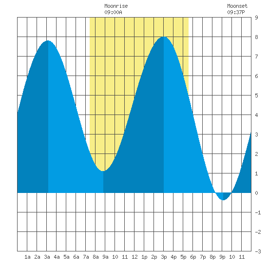 Sekiu tide chart for Monday, February 12, 2024