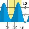Sekiu tide chart for Monday, February 12, 2024