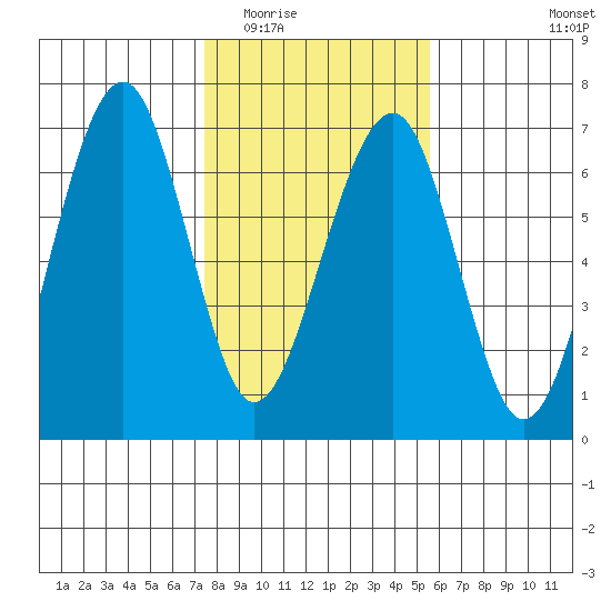 Sekiu tide chart for Tuesday, February 13, 2024