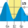 Sekiu tide chart for Thursday, February 15, 2024