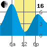 Sekiu tide chart for Friday, February 16, 2024
