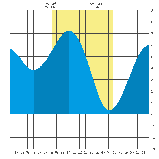 Sekiu tide chart for Tuesday, February 20, 2024