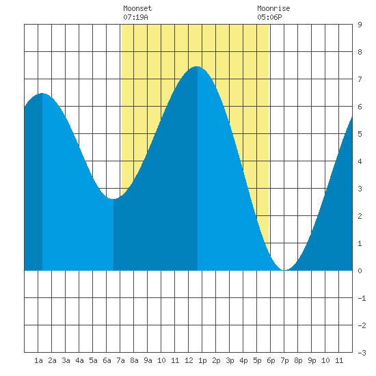 Sekiu tide chart for Friday, February 23, 2024