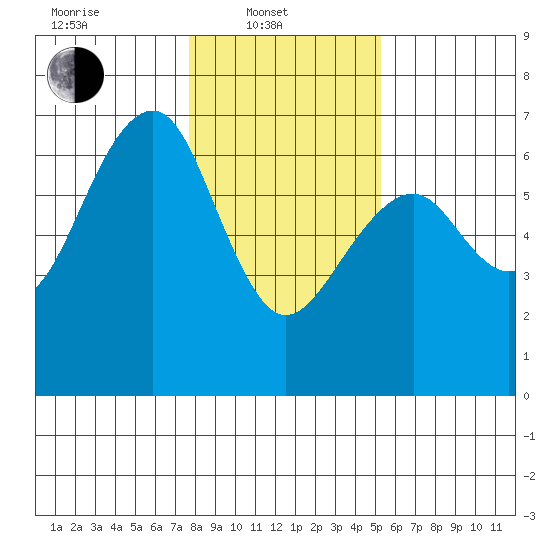 Sekiu tide chart for Friday, February 2, 2024