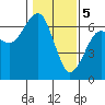 Sekiu tide chart for Monday, February 5, 2024